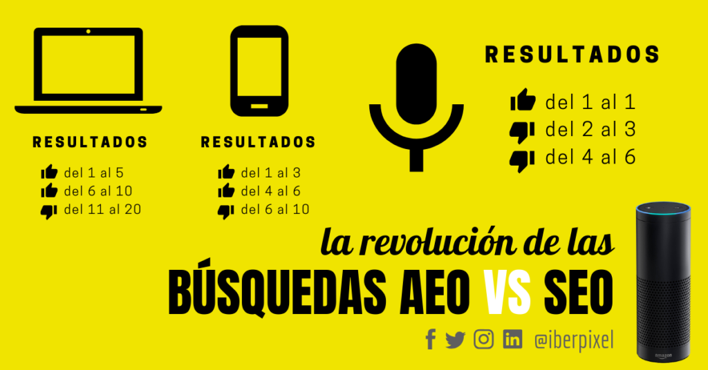la revolucion de las busquedas
