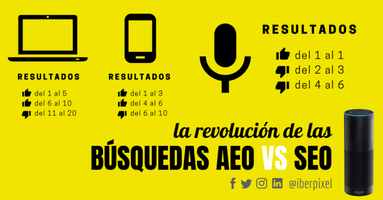 la revolucion de las busquedas
