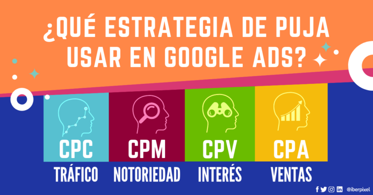 Seis capital en lugar Qué estrategia de puja usar en Google Ads? - Iberpixel, agencia digital
