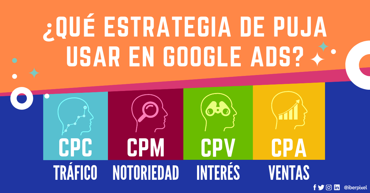 ¿Qué estrategia de puja usar