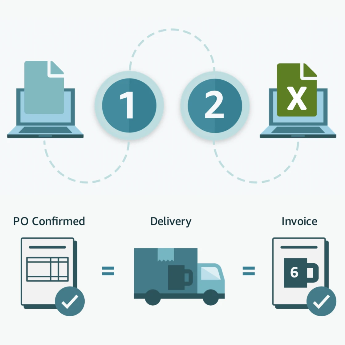 unilit-amazon-process