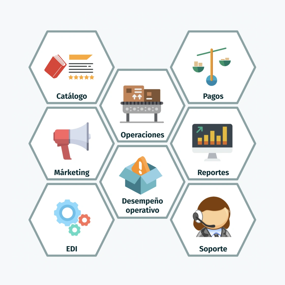 unilit-amazon-servicios